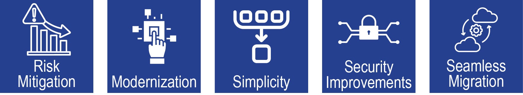 Risk mitigation, modernization, simplicity, security improvements, seamless migration